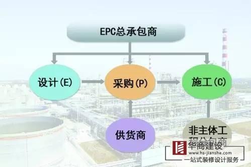 廣州工程總承包公司，總承包有哪些模式？