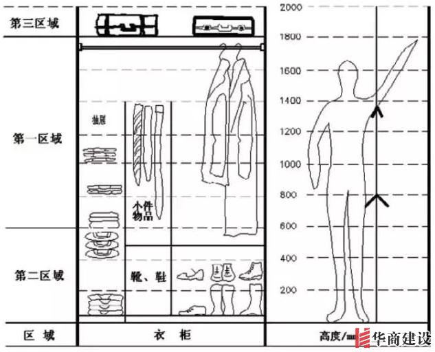 住70年都不用換的8款衣柜設計，甩別人一條街！不懂千萬別瞎裝！