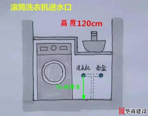 13張手繪稿詳解全屋裝修水電定位高度，不愧出自年薪50萬設(shè)計(jì)師！