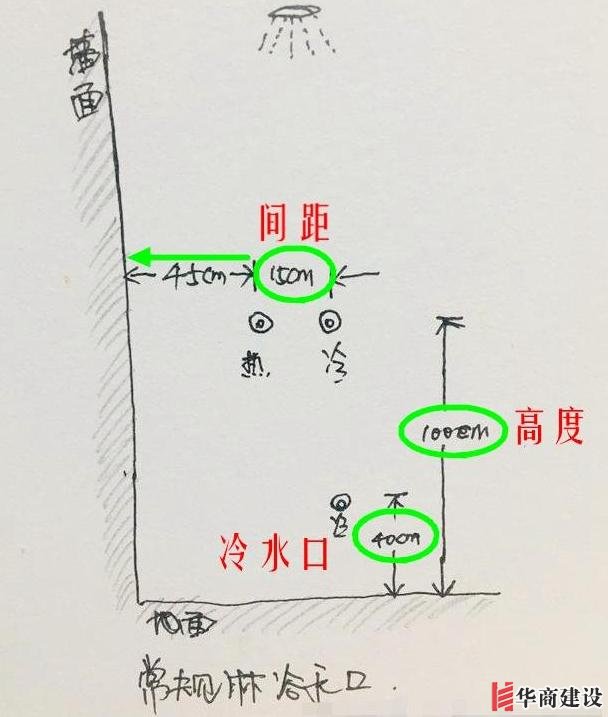 13張手繪稿詳解全屋裝修水電定位高度，不愧出自年薪50萬設(shè)計(jì)師！