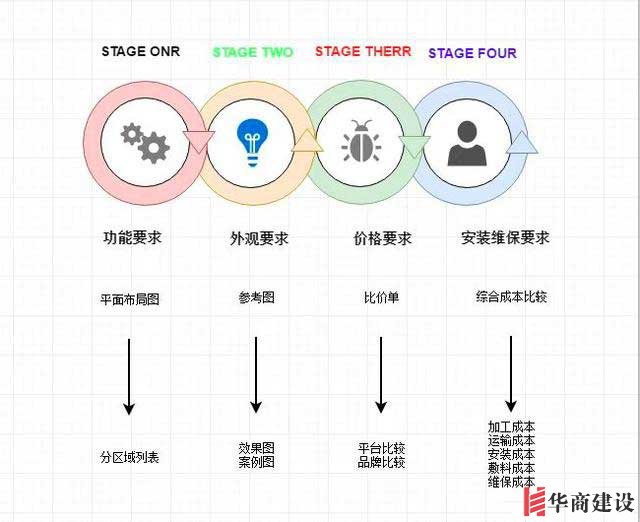 這大概是廣州最全的瓷磚選購(gòu)指南