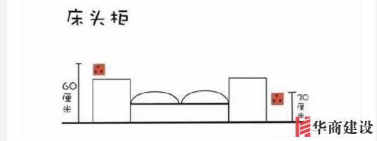 新房插座要多少？設(shè)計(jì)師：按攻略裝修33個(gè)！不缺1處，不錯(cuò)分毫！