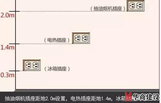 新房插座要多少？設(shè)計(jì)師：按攻略裝修33個(gè)！不缺1處，不錯(cuò)分毫！