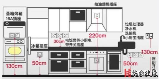 新房插座要多少？設(shè)計(jì)師：按攻略裝修33個(gè)！不缺1處，不錯(cuò)分毫！