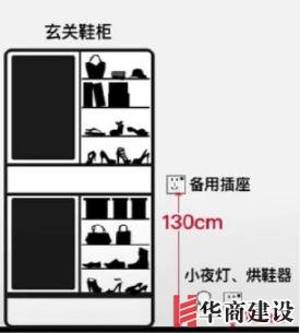 新房插座要多少？設(shè)計(jì)師：按攻略裝修33個(gè)！不缺1處，不錯(cuò)分毫！