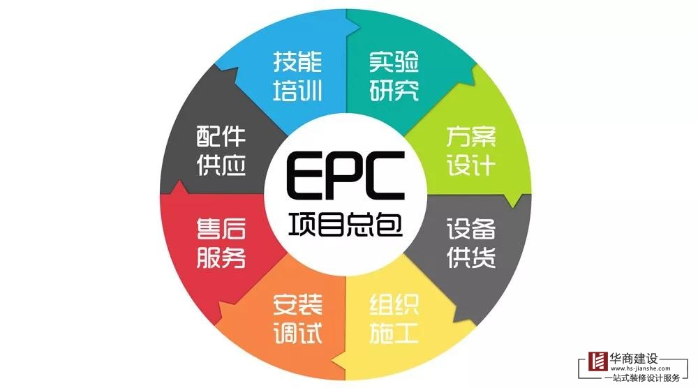 什么是EPC總承包模式？